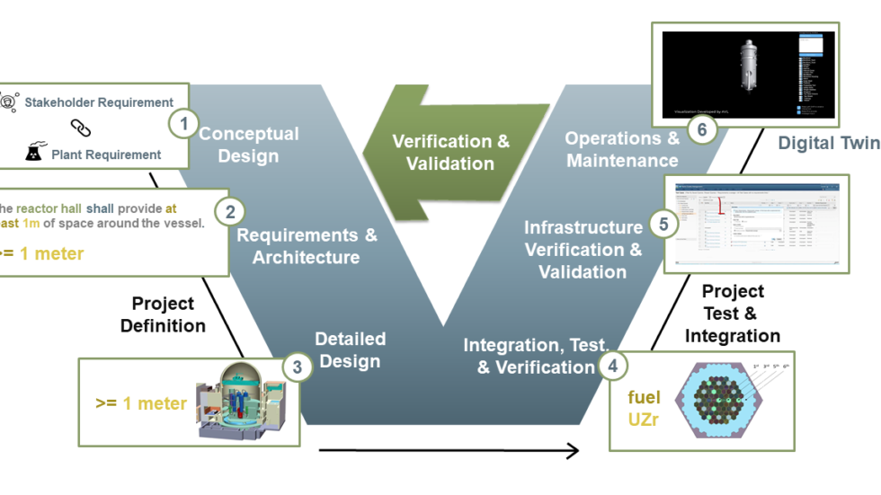 Digital Twin To Detect Nuclear Proliferation | DICE